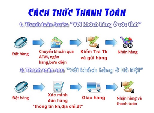 Hướng dẫn thanh toán